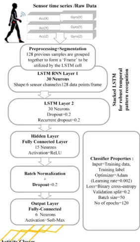 Fig. 3. Confusion matrix for the test set, and per-class sample numbers.