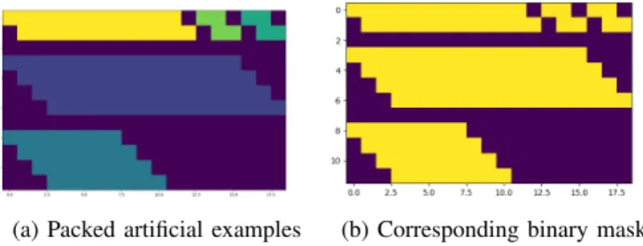 Fig. 5: Packed artificial data example and corresponding mask.