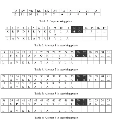 Table 6: Attempt 4 in searching phase 