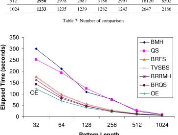 Table 7: Number of comparison 