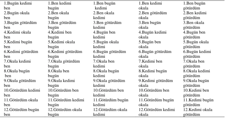 Table 10. Possible sentences in elliptical sentences that have two words  