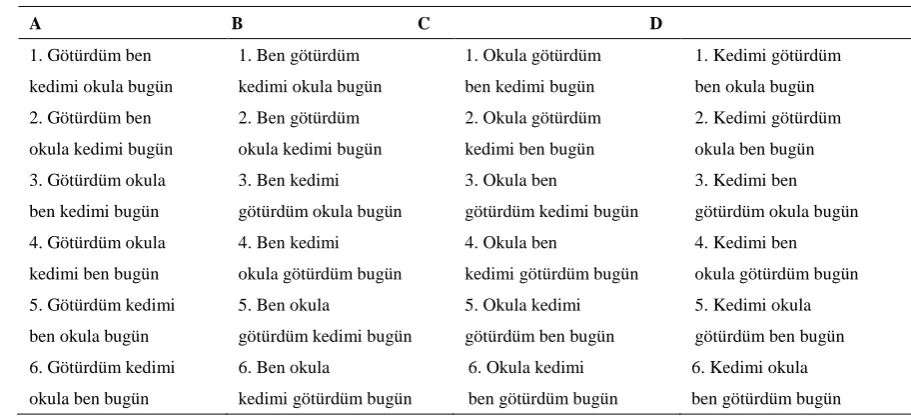 Table 6. Possible sentences in inverted sentence  