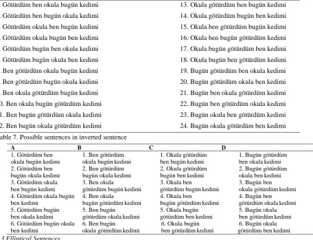 Table 7. Possible sentences in inverted sentence  