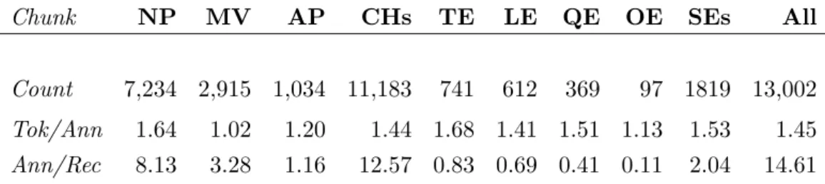 Table 3.5 shows a version of Table 3.4 updated with the additional data described above.