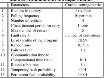 Table 1. Summary of the experiments