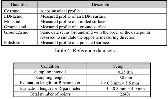 Table 4: Reference data sets 
