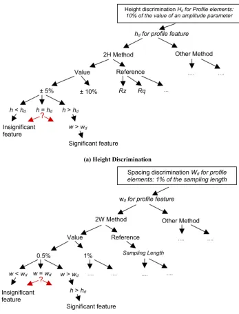 Figure 8: Ambiguity of discrimination 