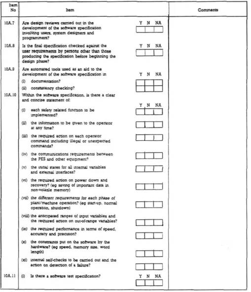 FIG 2 : CHECKLIST FROM PES GUIDELINES 