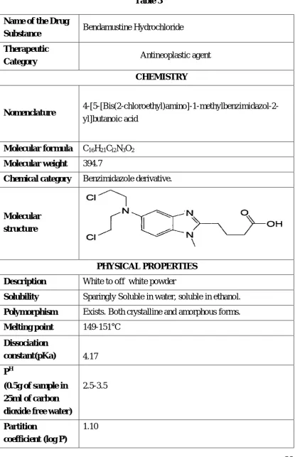 Table 3 Name of the Drug Bendamustine Hydrochloride