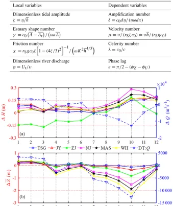 Table 1. Deﬁnitions of dimensionless parameters used in the analytical model.