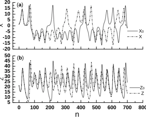 Fig. 2. The “observed value” (x0,z0) and the corresponding predic-tion data (x,z) of the prediction model, where the sample size is700