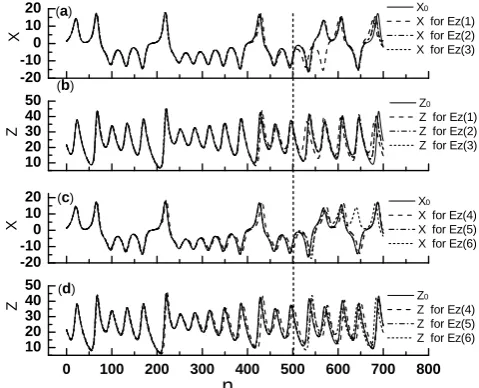 Fig. 4. Error correction based on the second component Ly(x,y,z)using EM. (a) and (b) are the ﬁtting and prediction data ofthe corrected models using the error function E(1)y ,E(2)y ,E(3)y ,respectively