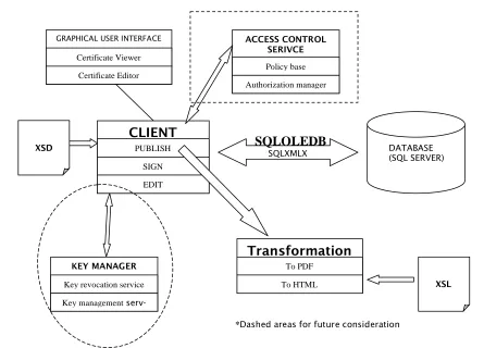 Fig. (3of the prototype. The user has various options available to ) shown below, demonstrates the intended use case them which are supplied by a graphical user interface (GUI)