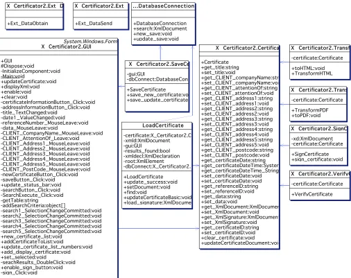 Fig. (4). Class diagram. 