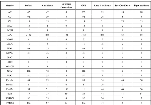 Table 2. Implementation Metrics 
