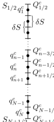 Figure 5. Sketch of howlocated on the lines, and the entries ofequidistant salinity classes of lengthity space