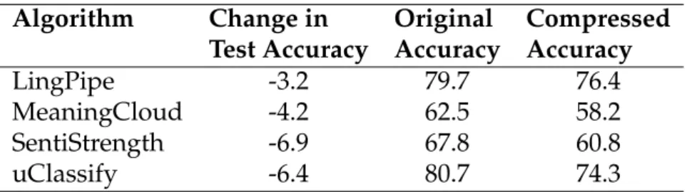 Figure 6.4 highlights are four rules which were randomly selected from a PARSEC model to illustrate some of the evolved rules