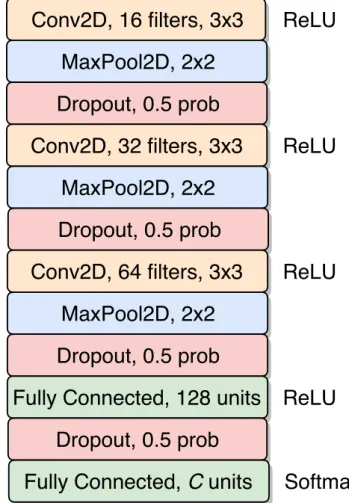 Table 8.2 provides the details of the parameters associated with the evolu- evolu-tionary algorithm