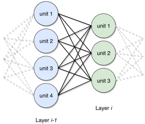 Figure 2.21 illustrates an example of applying the convolution operator to an input image
