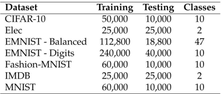 Table 4.3 presents the average test accuracy and number of trainable param- param-eters