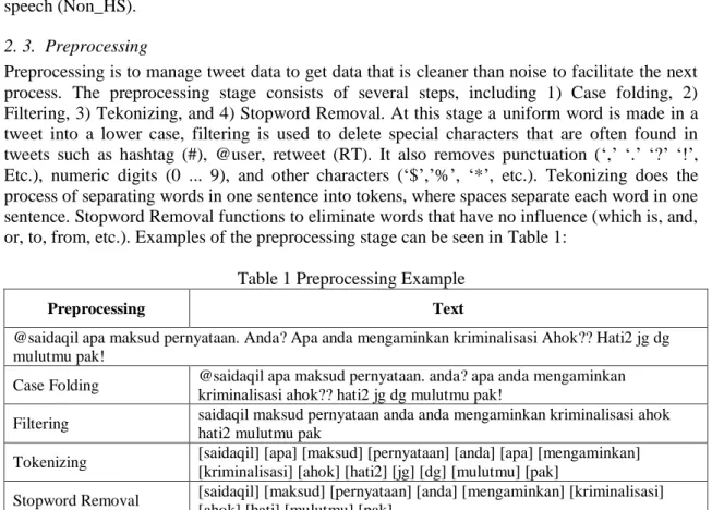 Table 1 Preprocessing Example 