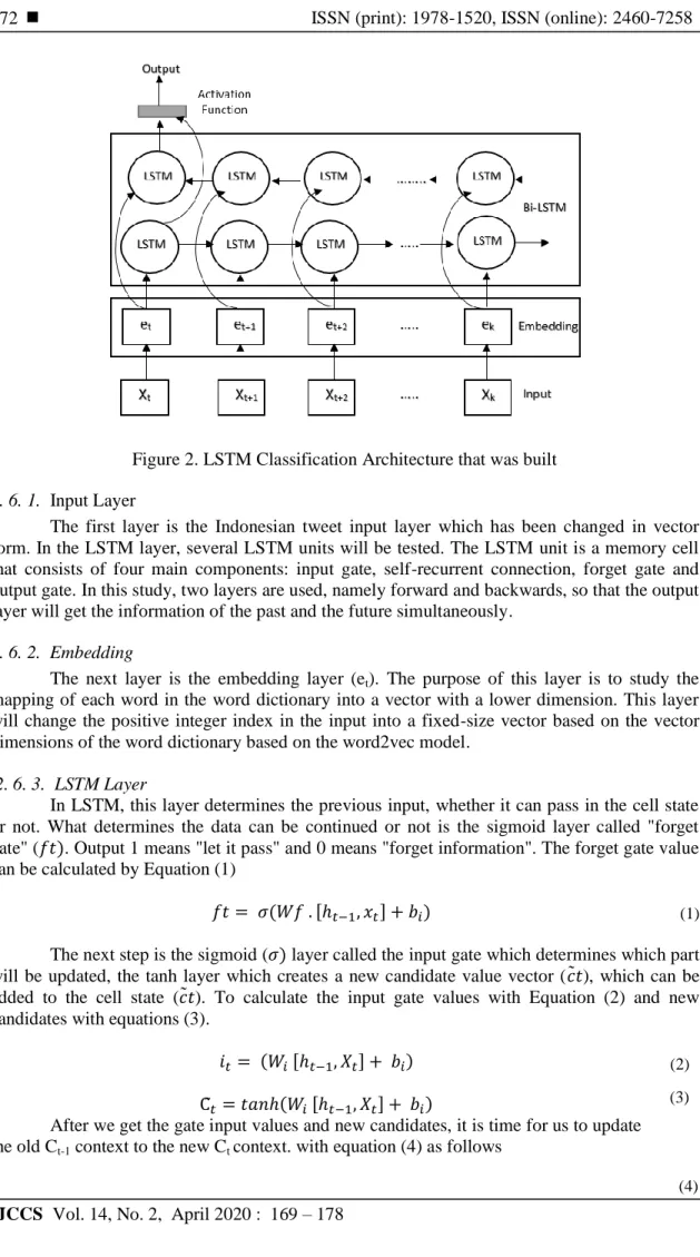 Figure 2. LSTM Classification Architecture that was built  2. 6. 1.  Input Layer  