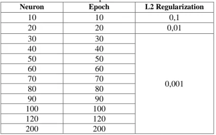 Table 2 The parameters tested 