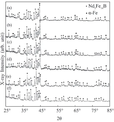 Fig. 3XRD pattern of the Nd2Fe14B alloy ingots (a) and (b), (c), (d), (e),and (f) depict the proﬁles of samples with 2000 mm, 500 mm, 400 mm,350 mm, and 250 mm, respectively.