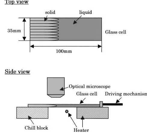 Table 2Thermodynamic data of � crystal and liquid phase of Fe–C binary