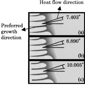 Figure 10direction of cells is inﬂuenced by the magnitude of theanisotropy parameter, and the cellular interface deﬂectstoward the heat ﬂow direction with a large angle when thephology and microsegregation pattern of the solute duringunidirectional growth 