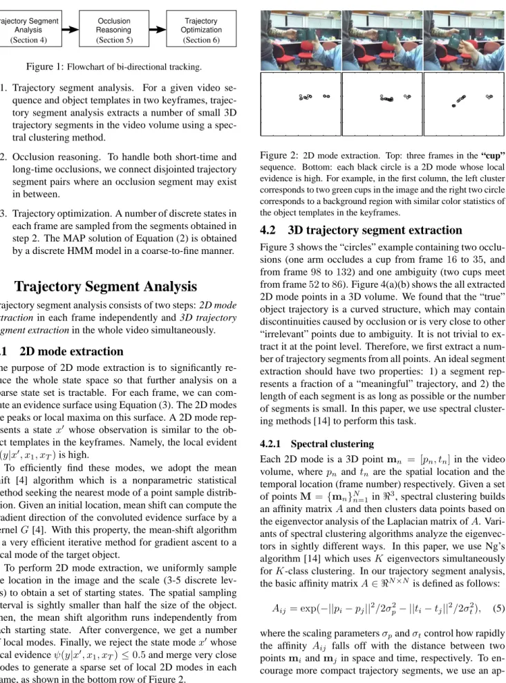 Figure 2: 2D mode extraction. Top: three frames in the “cup”