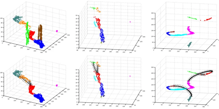 Figure 6: Trajectory segments analysis results (Top) and occlusion reasoning results (Bottom)