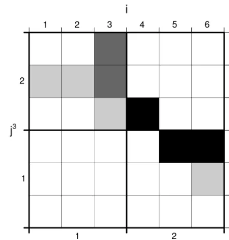 Figure 2. Schematic illustration for the computation of the fractionsskill score for gridded contour lines