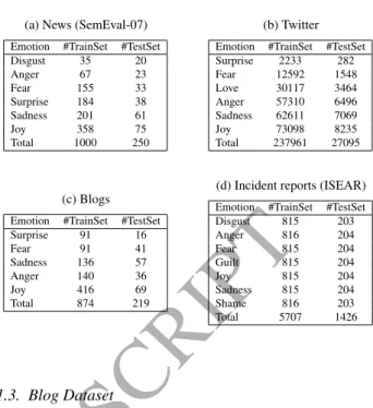 Table 3: Emotion Datasets