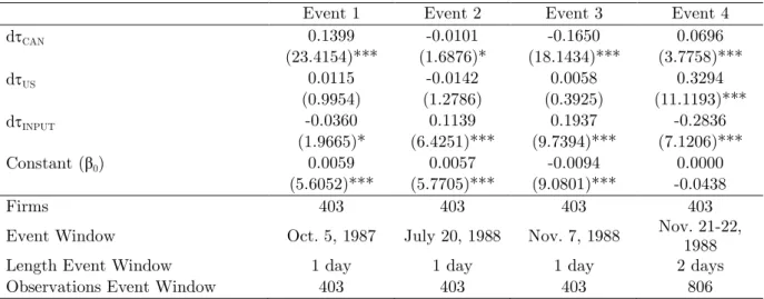 Table 3: Baseline Results 