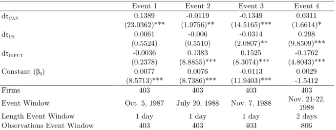 Table 8: Log Returns 