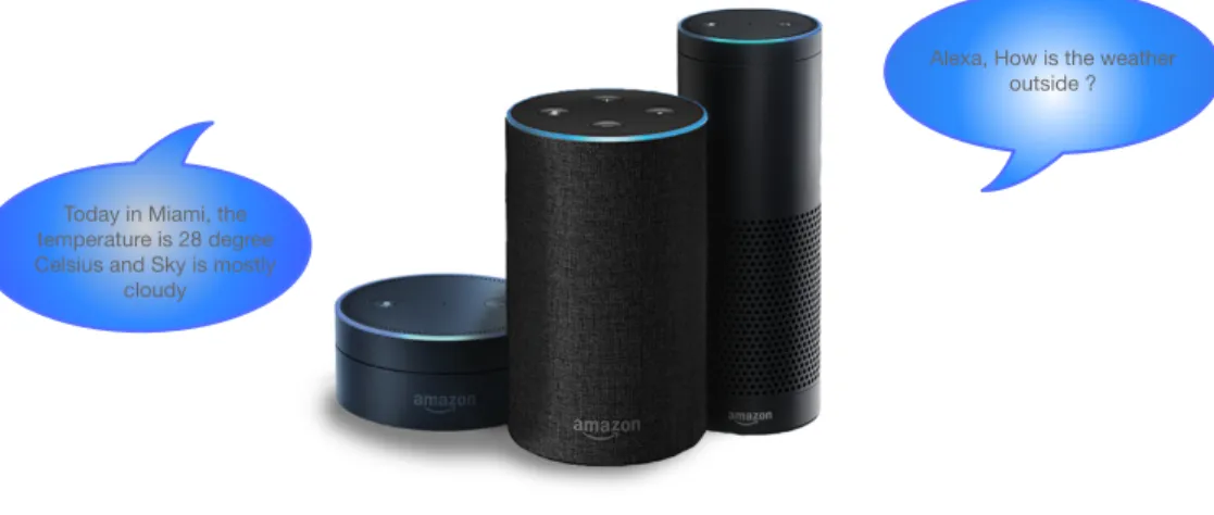 Figure 1.3: A sample conversation with Alexa (Amazon virtual assistant).