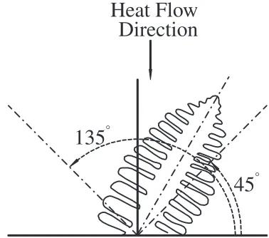 Fig. 7Deﬁnition of the growth direction.