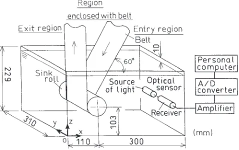 Fig. 1Experimental apparatus for 1/10 scale cold model.