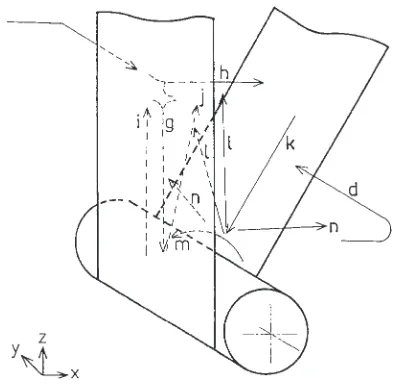 Fig. 8Bottom dross model particle motion in the clearances between beltand sink roll (y ¼ 151 mm, vsM ¼ 1:5 m/s)