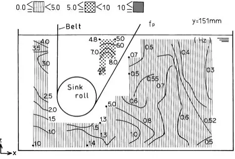 Fig. 12 cannot be seen and the measured �p values in thewhole bath were lower than those for dpR ¼ 60 mm