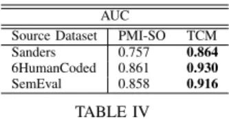 TABLE IV