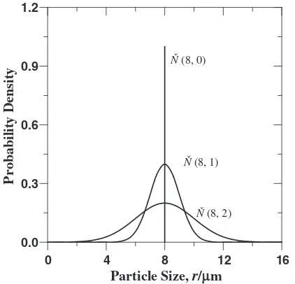 Fig. 1Tungsten grain boundary energy spectrum.12,13)