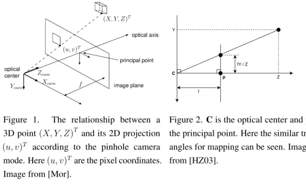 Figure 1. The relationship between a 3D point (X, Y, Z) T and its 2D projection (u, v) T according to the pinhole camera mode