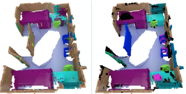 Figure 4. An example of scene segmentation from the ScanNet dataset [DCS + 17]. The image depicts predictions made on RGB-D data on the left and the ground truth on the right