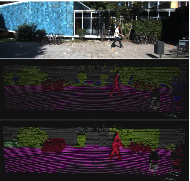 Figure 12. Example of successful labelling. Top: camera image, middle: projected labels, bottom: PointNet++ predictions.