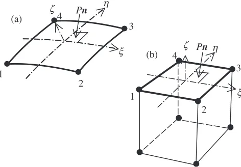 Fig. 1A 4-node shell element and an 8-node solid element on whichhydraulic pressure Pn acts.
