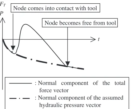 Table 1Mechanical properties adopted in the simulation.