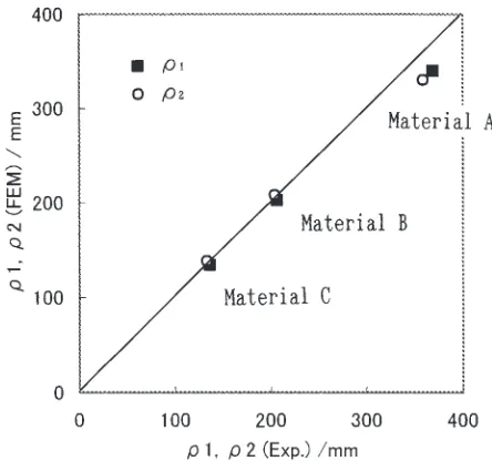 Fig. 10Experimental and FEM analysis of formed shape (Matrial C).