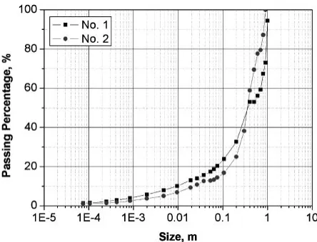 Fig. 4Fragment size distributions obtained by image analysis.